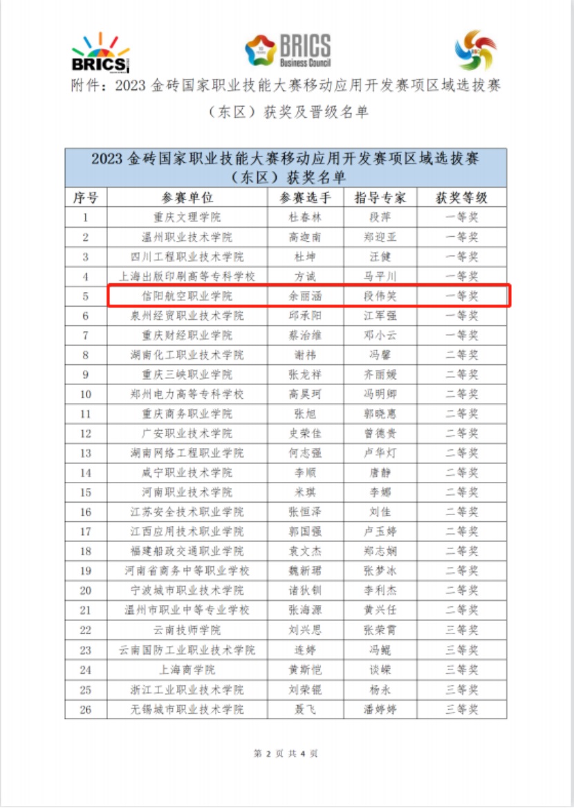 金砖国家职业技能大赛区域选拔赛一等奖2.jpg